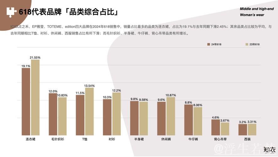 从小包裹看消费新趋势——618年中大促观察