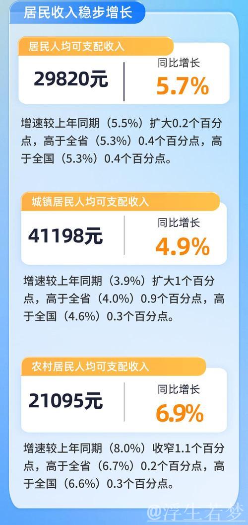 稳步增加城乡居民收入 稳步增加城乡居民收入