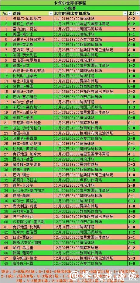 世界杯比分预测需要注意哪些事项