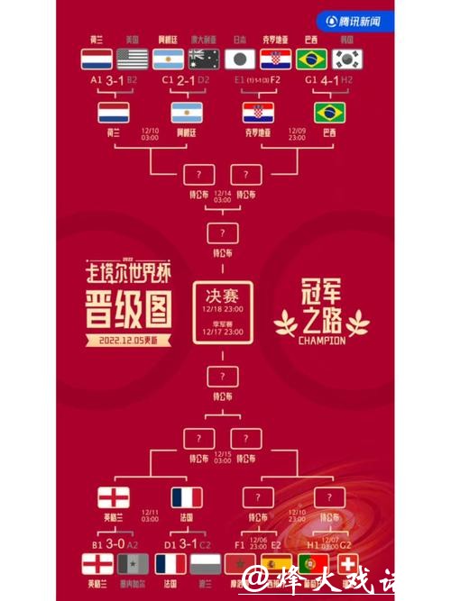 世界杯预测：哪些因素可能影响夺冠之路？