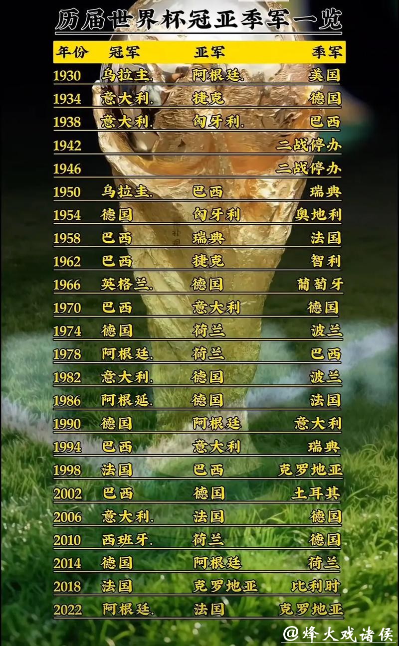 世界杯预测：哪些因素可能影响夺冠之路？