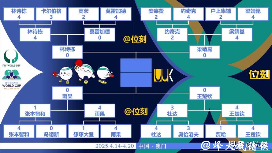 世界杯预测：哪些因素可能影响夺冠之路？