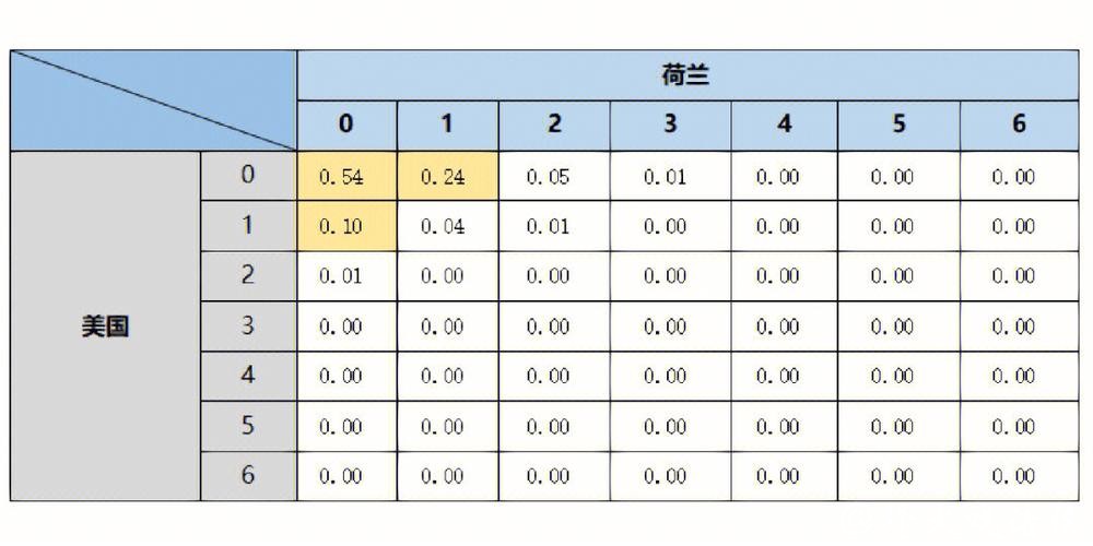 世界杯比赛预测：通过球员状态分析结果