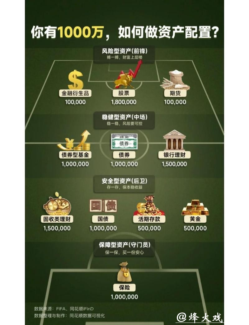 世界杯外围平台用户必看：合理规划资金的方法